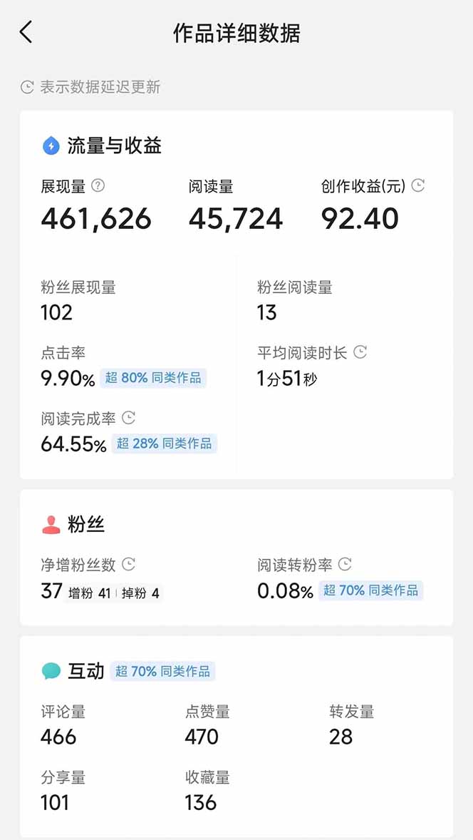 【项目】头条号托管躺赚项目，长期稳定，可做五年，每天十分钟，收益几百块