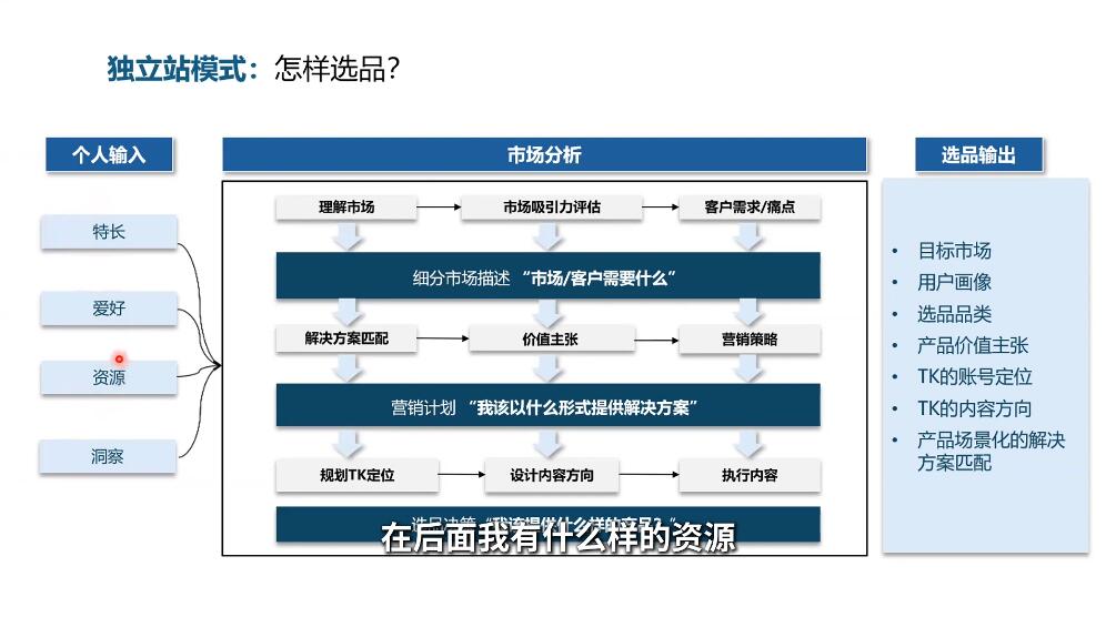 【课程】棕榈·2025出海新机遇(社媒+独立站)