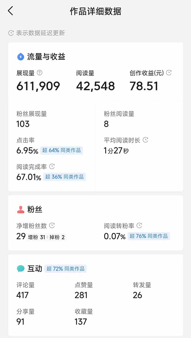 【项目】头条号托管躺赚项目，长期稳定，可做五年，每天十分钟，收益几百块