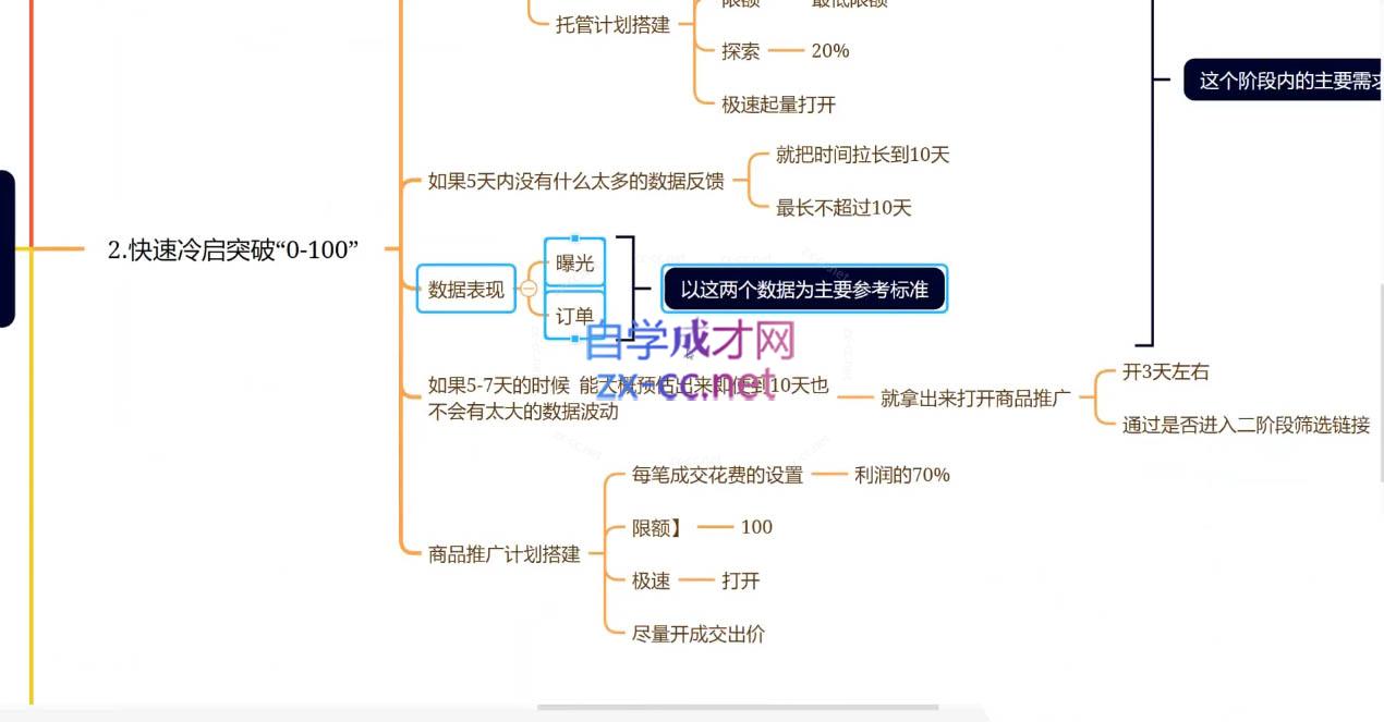 【课程】老陶电商·拼多多+抖音小店无货源开店(更新5月)